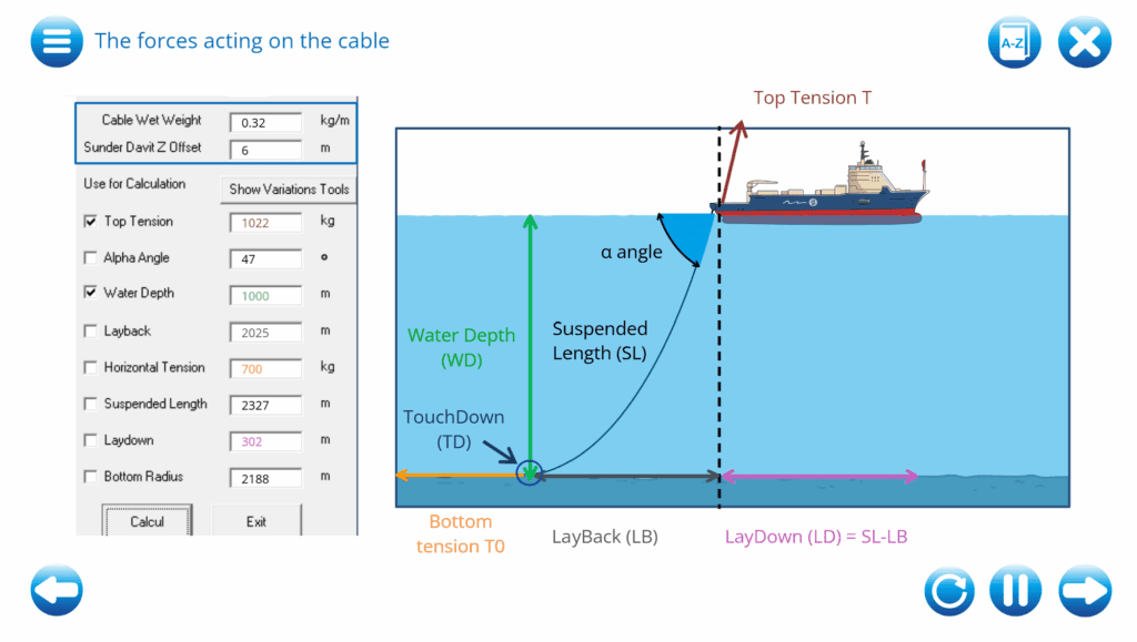 Situation initiale - Alcatel Submarine Networks – Sécuriser la transmission d’un métier opérationnel critique