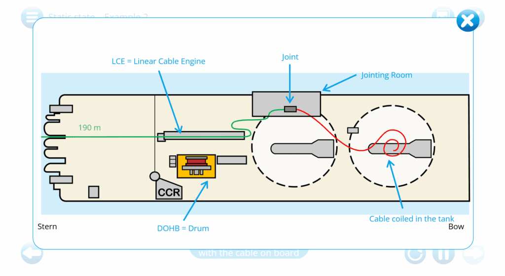 Résultats - Alcatel Submarine Networks – Sécuriser la transmission d’un métier opérationnel critique