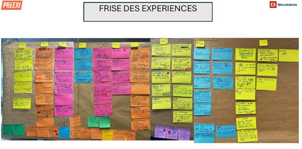 Situation initiale - Bourbon – Sécuriser un savoir opérationnel  critique avant le départ d’un expert