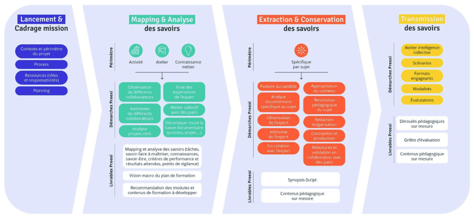 methode-capitaliser-les-connaissances-dun-expert-de-votre-entreprise