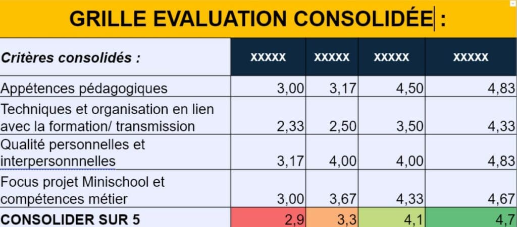 Risques industriels - Minitubes – Identifier les bons référents pour la transmission