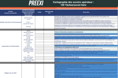 Extraction des savoir-faire industriels avec Preexi