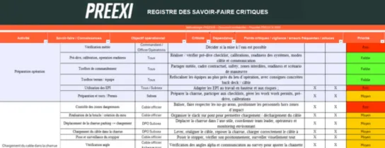 Capitalisation des savoir-faire industriels critiques