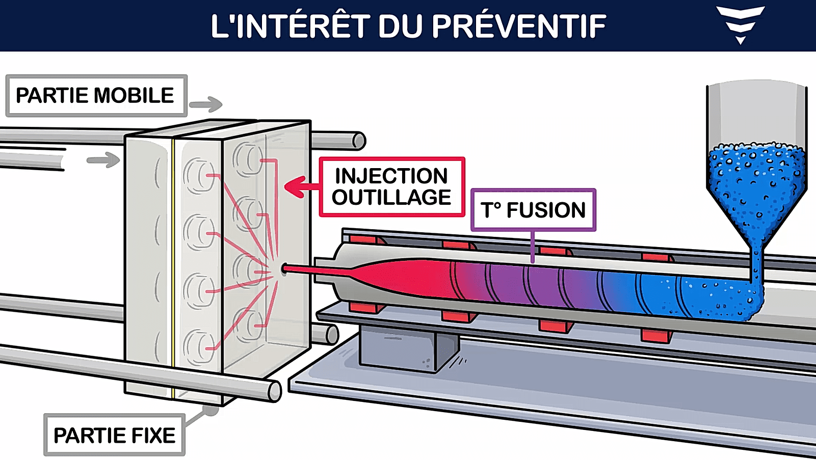 Support visuel Preexi dédié aux parcours de transmission