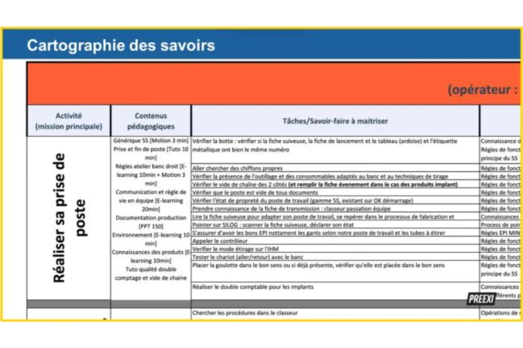 Situation initiale - Minitubes – Structurer et transmettre un métier industriel à forte valeur ajoutée