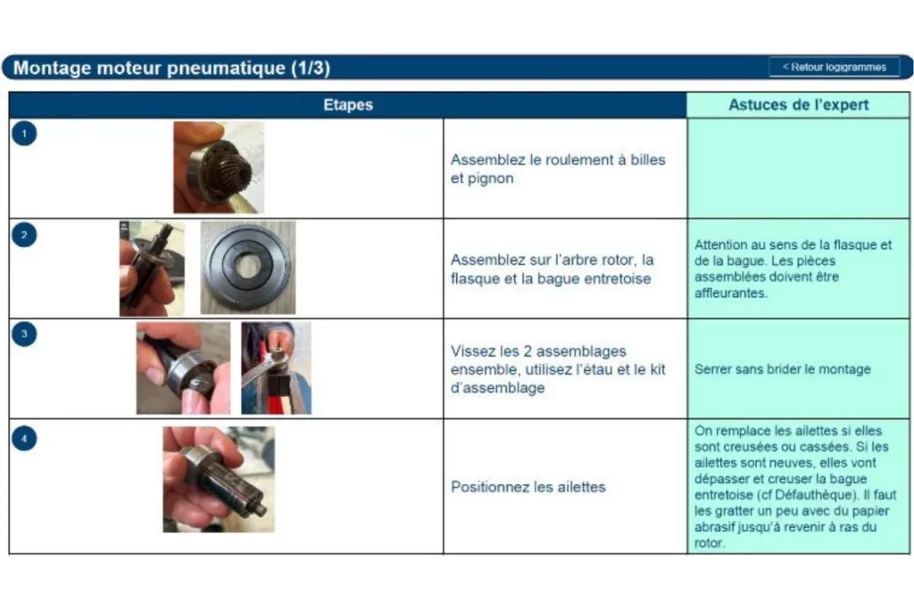 Situation initiale - Tradival – Sécuriser un savoir-faire critique détenu par une personne clé
