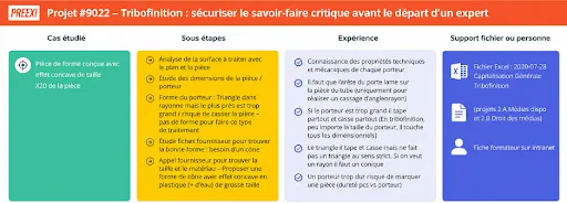 Résultats - Minitubes – Sécuriser une expertise critique en 1 mois avant un double départ